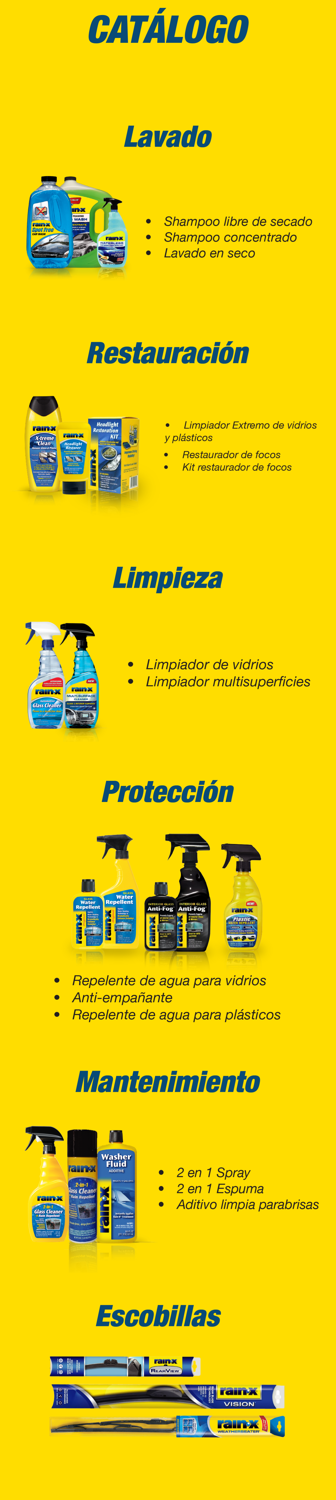 Rain-X Productos